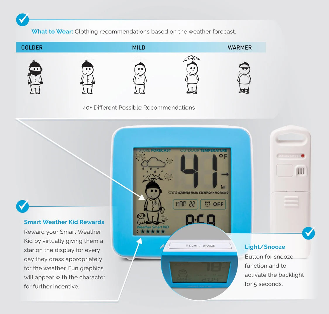 What-To-Wear Weather Station displaying forecast from cold to warm conditions