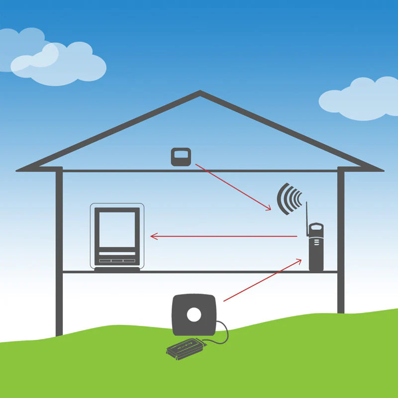 Signal Extender Wireless for Acurite Weather Sensors - Weathershack