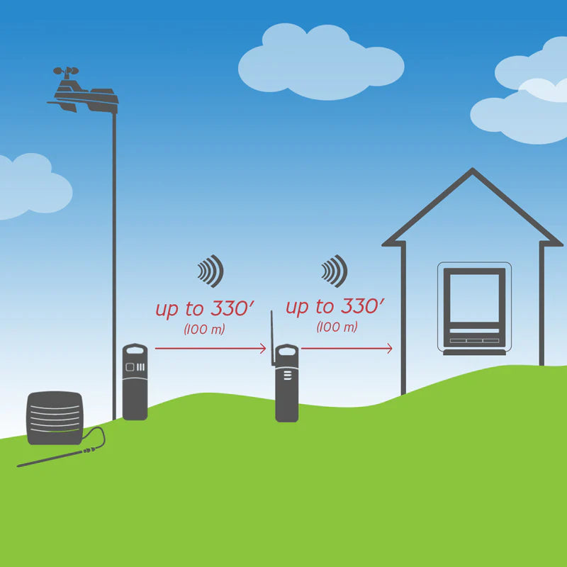 Signal Extender Wireless for Acurite Weather Sensors - Weathershack