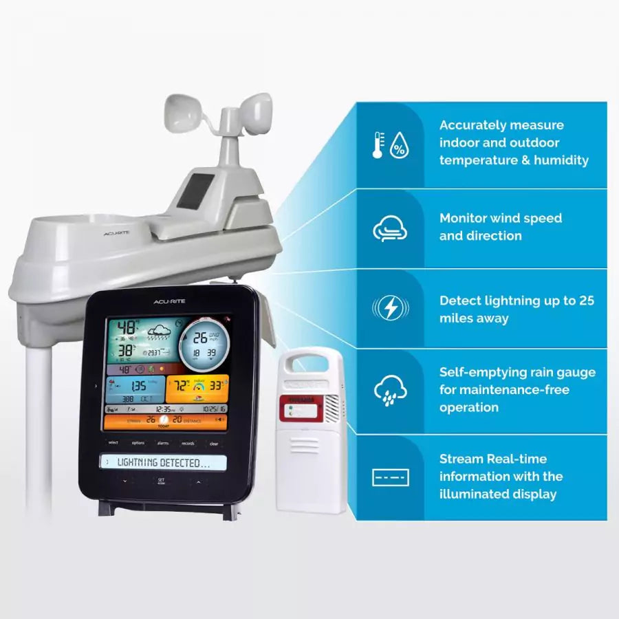 Acurite iris 5-in-1 weather station sensor features