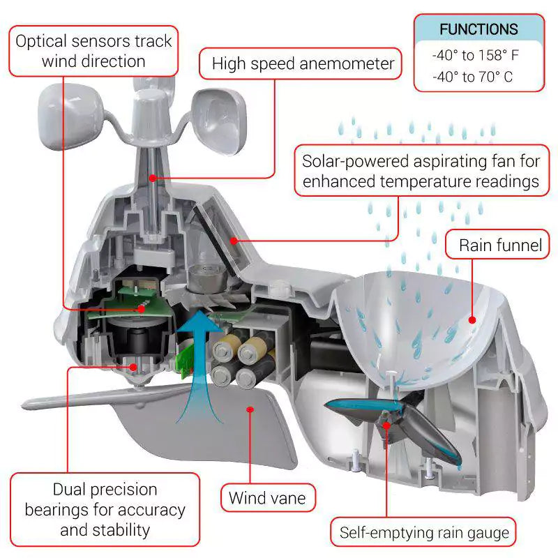 Acurite weather station sensor internal component view
