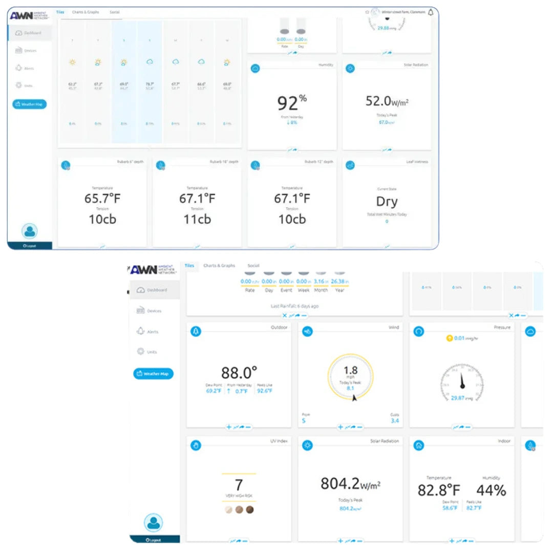 KestrelMet 6000 Cellular Weather Station dashboard