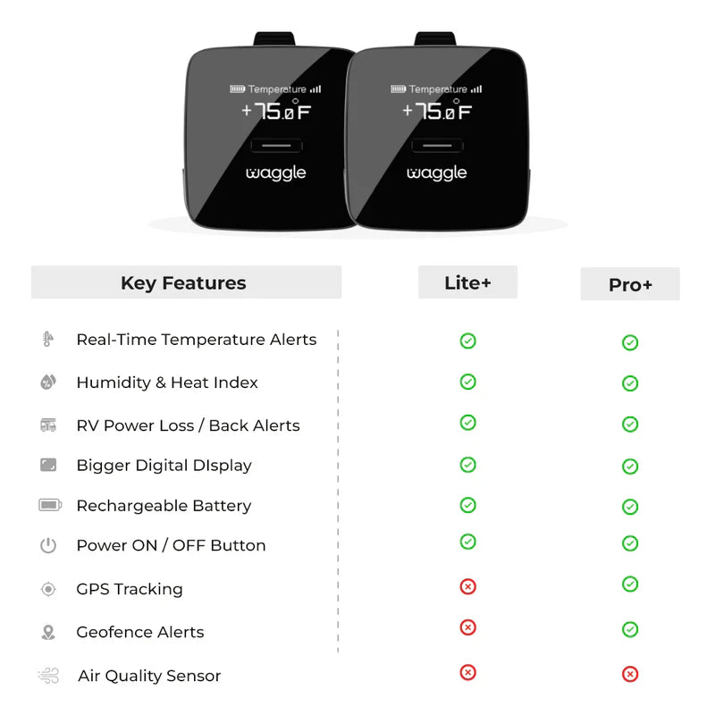 Waggle Pet Monitor - Weathershack