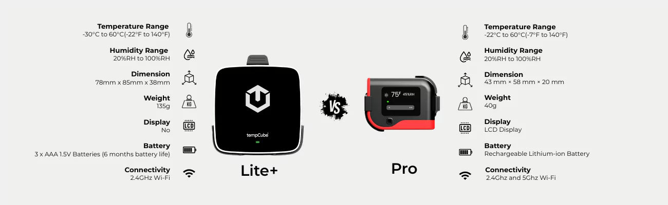 Temp cube Lite+ vs Pro features