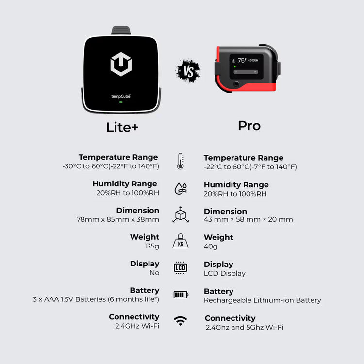 Temp cube Lite+ vs Pro features