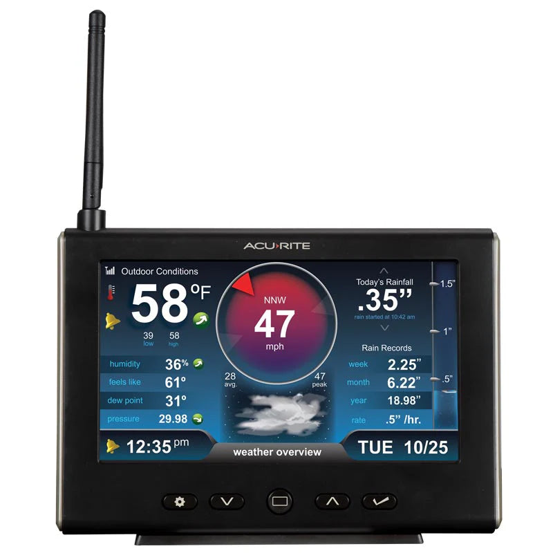 AcuRite Iris 5-in-1 HD Display showing outdoor conditions, wind speed, humidity, and rainfall.