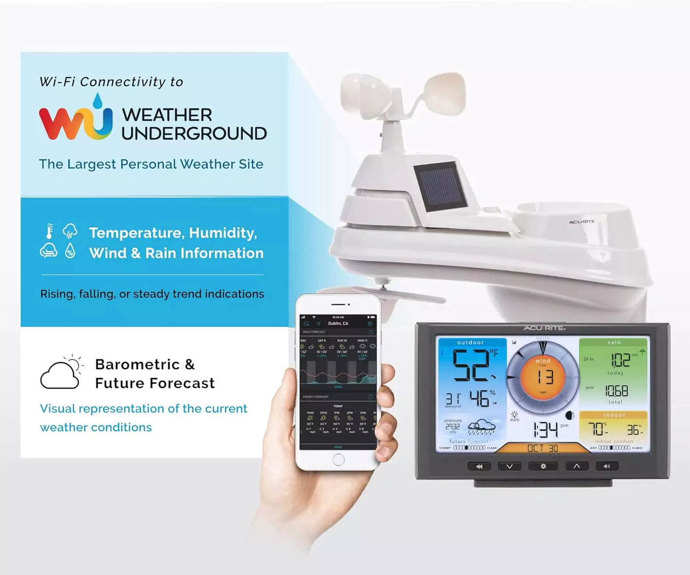Acurite 5-in-1 weather station with wi-fi connectivity to weather underground