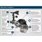 Acurite atlas weather sensor internal view with features