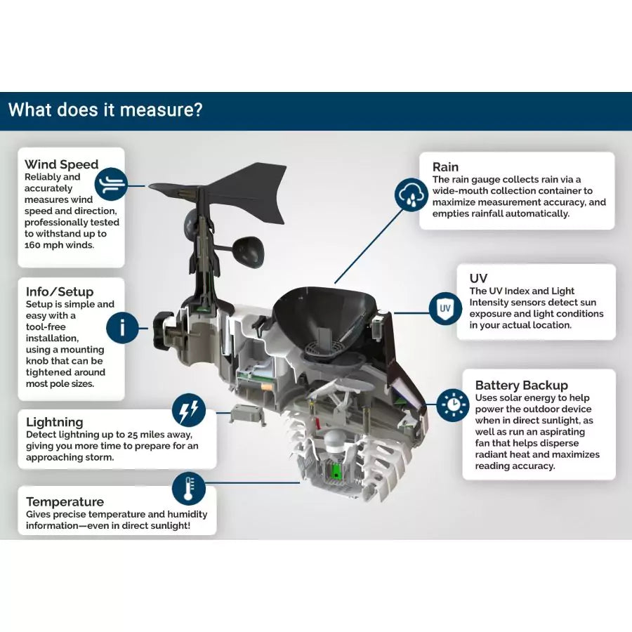 Acurite atlas weather sensor internal view with features