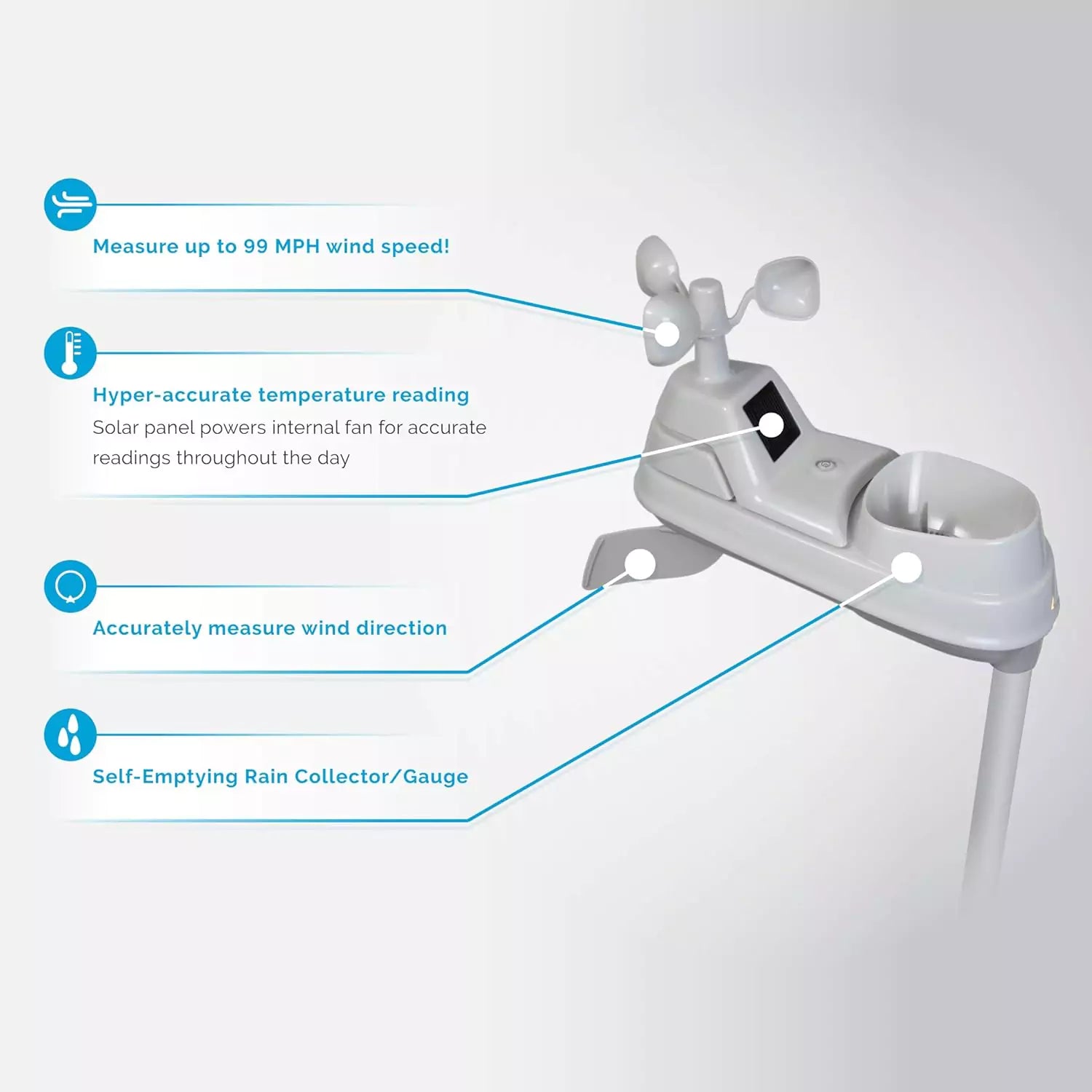Acurite weather station sensor displaying feature