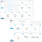 KestrelMet 6000 Cellular Weather Station Compatible with Verizon