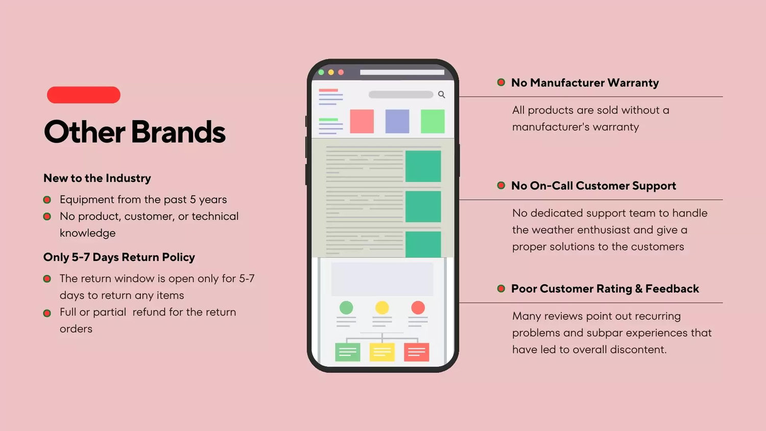 Other brands show limited experience, short return policy, and poor customer support.