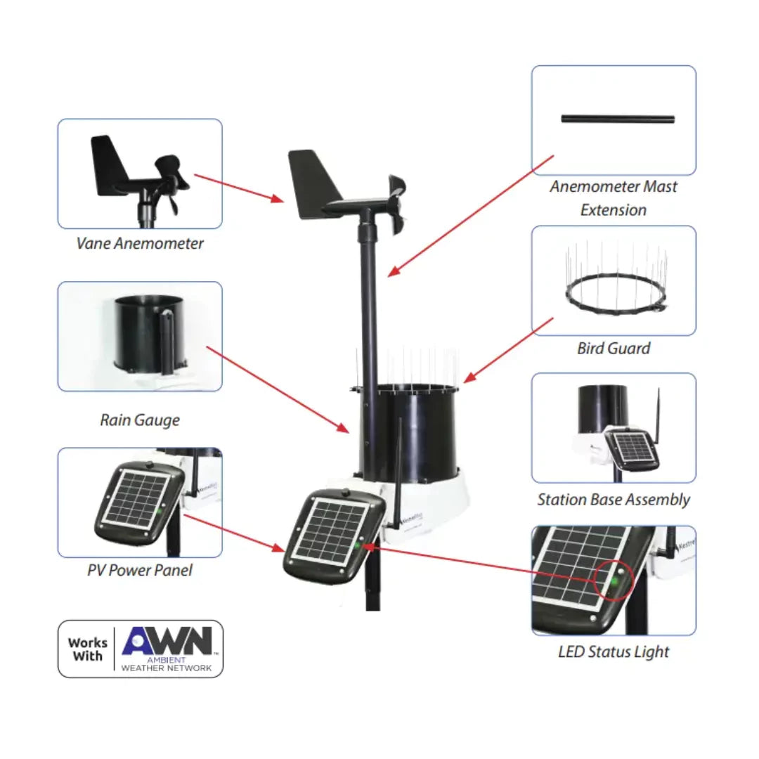 Diagram labeling parts of KestrelMet 6000 weather station system