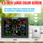 Sainlogic 8.3-inch color screen showing real-time weather and sensor data.