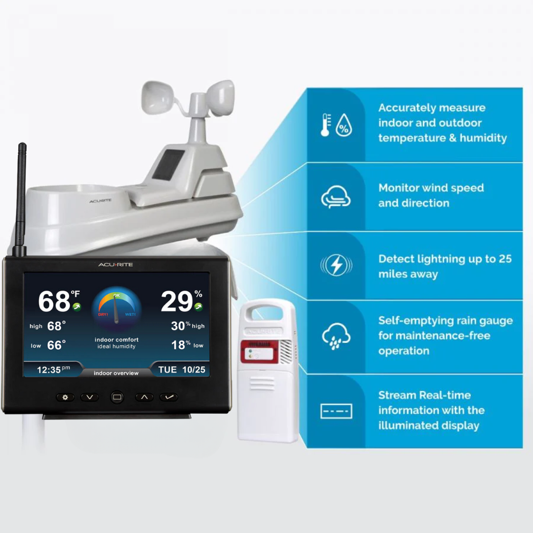 AcuRite Iris 5-in-1 HD displaying temperature, humidity, wind, rain, and lightning detection.