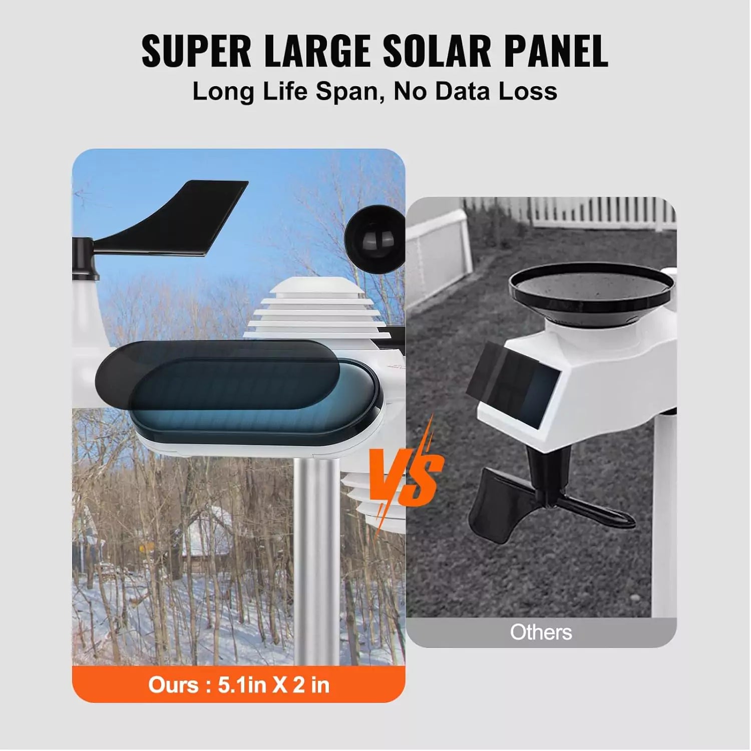 Vevor 7-in-1 weather station sensor has super larger solar panel with long life span, no data loss.