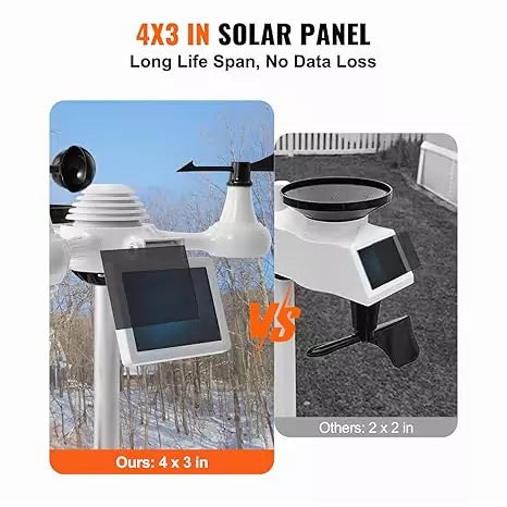 VEVOR wi-fi weather station with large 4x3-inch solar panel for extended lifespan and continuous data transmission without loss.