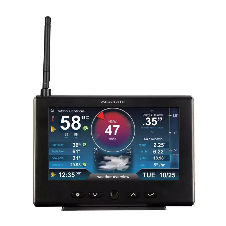 Close-up of AcuRite weather display showing wind speed, temp, and rainfall data