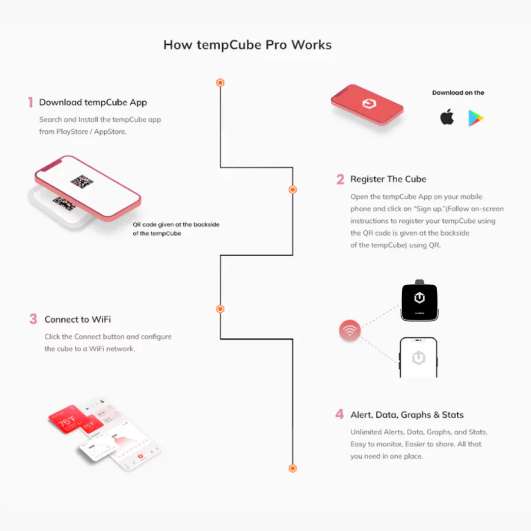 Steps to set up tempCube Pro: app download, register, connect WiFi, view data.
