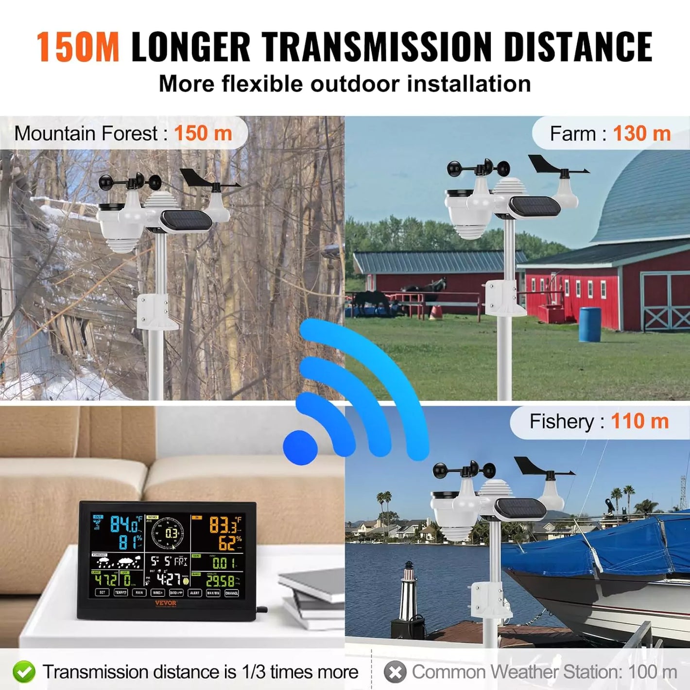 Vevor weather station sensor has 150M longer transmission distance.