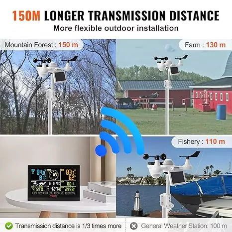 Vevor wi-fi weather station has 150M longer transmission distance.