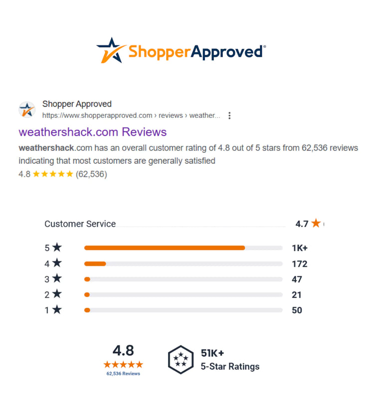 WeatherShack reviews on Shopper Approved: 4.8 out of 5 rating from over 62,000 customers, including 51,000+ five-star reviews.