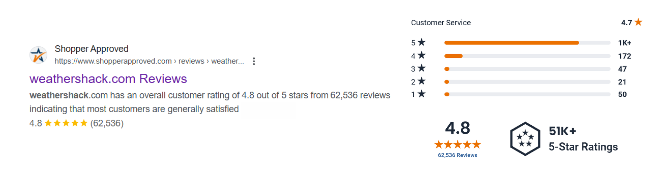 weathershack reviews