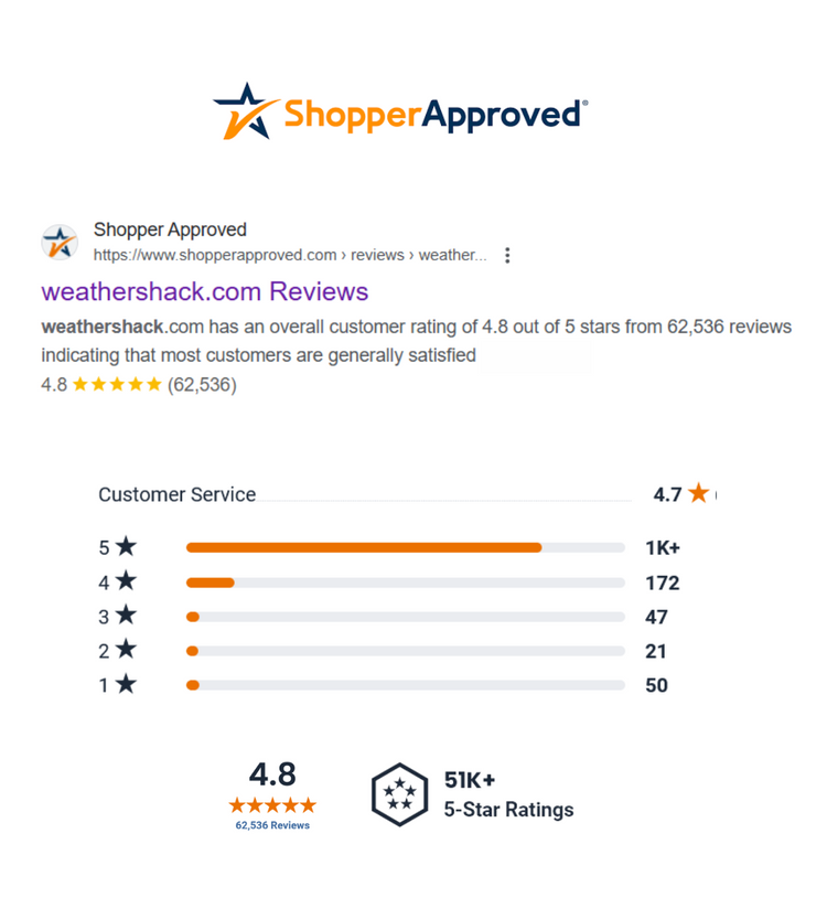 weathershack shopper approved reviews
