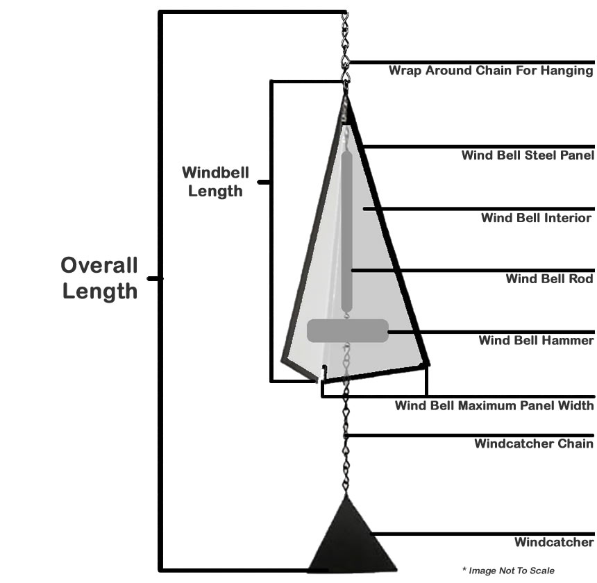 Wind Bell Anatomy Diagram